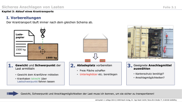 Vorbereitung zum Anschlagen von Lasten – Lehrsystem mit Vortragstexten | Resch-Verlag